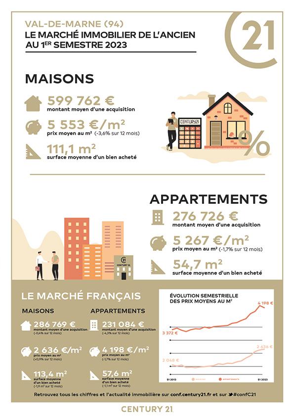 Immobilier - CENTURY 21 CNT Immobilier - marché immobilier ancien, prix, maisons, estimer, vendre, acheter, louer, investir